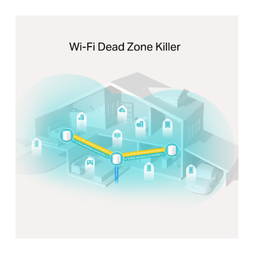 TP-Link Deco X20 AX1800 Mesh Wi-Fi 6 (3 Pack) – TL-DECO X20-3